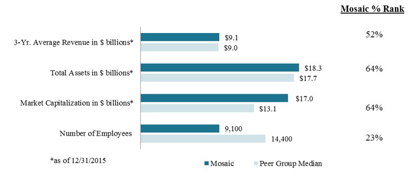 peergroupchart3272017.jpg